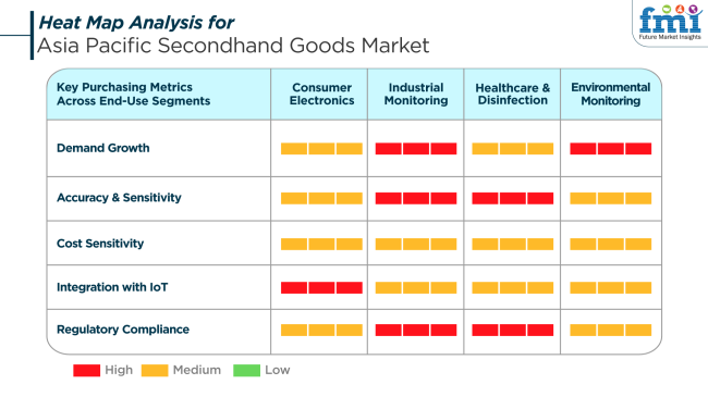 Heat Map Analysis For Asia Pacific Secondhand Goods Market